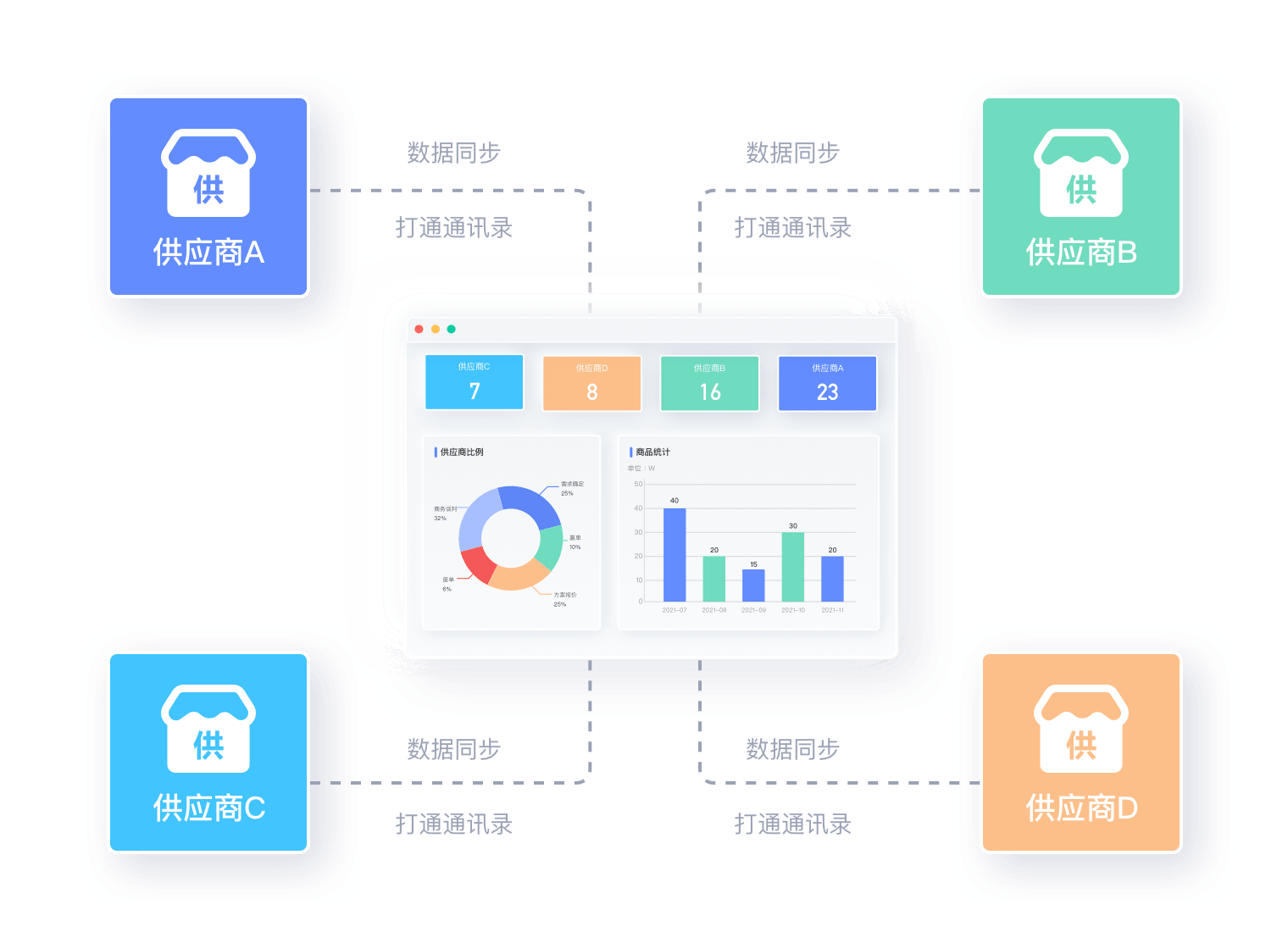 供应商智能管理
